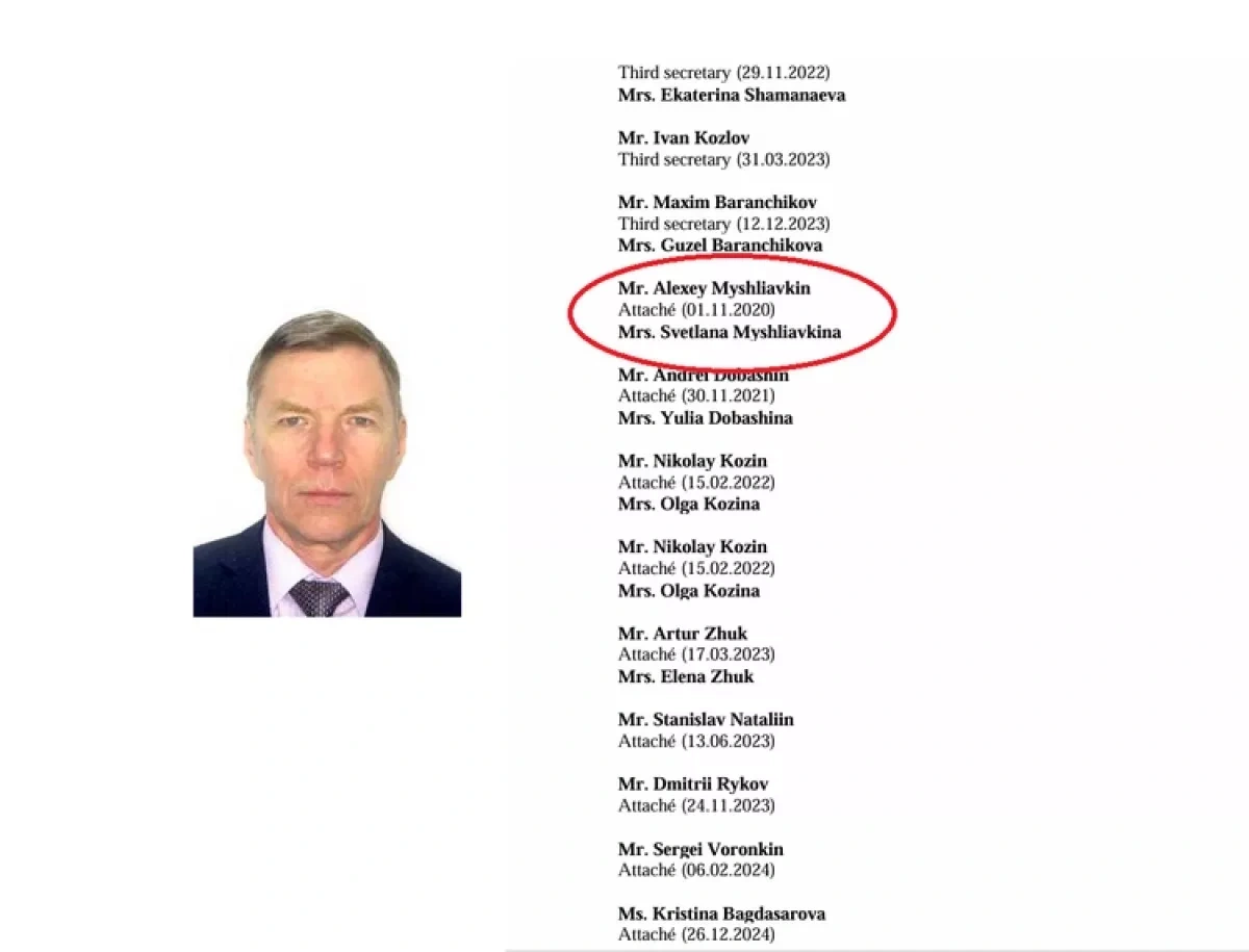 Operation “Beard” Russian spy network in Yerevan: names and positions