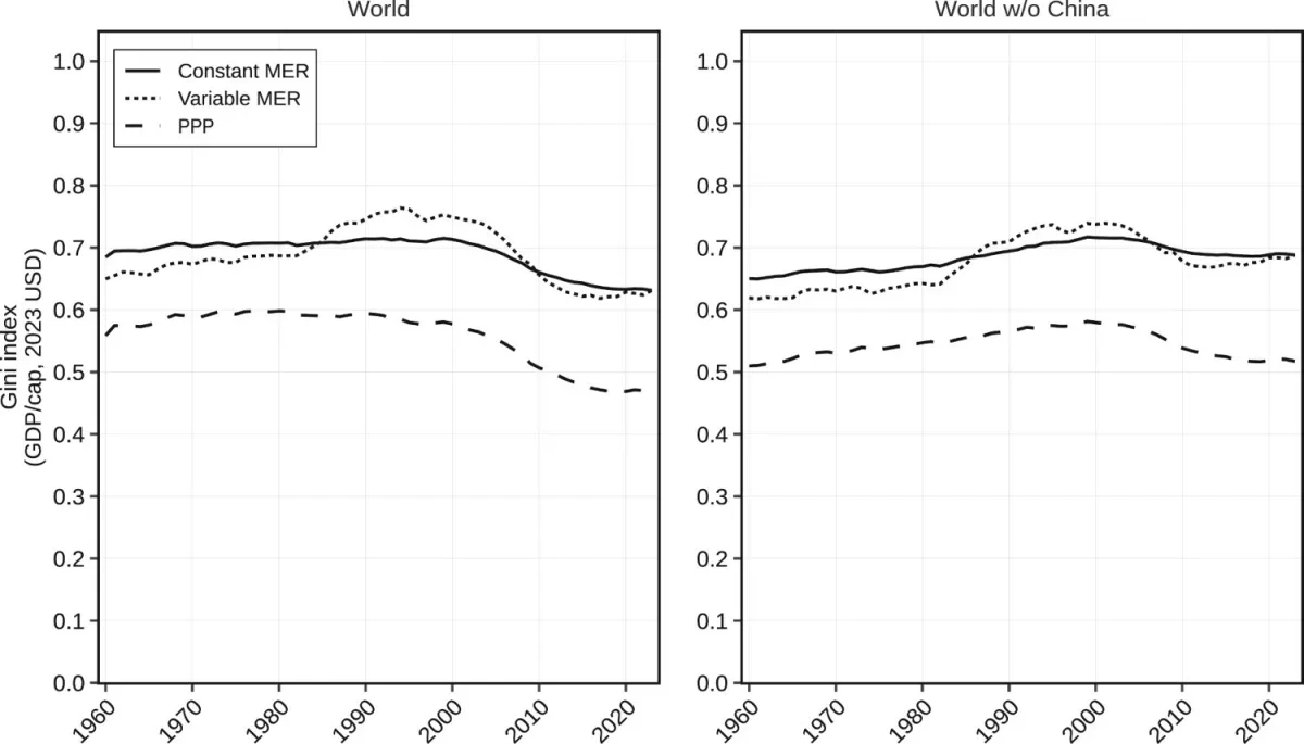 The myth of catch-up: Why global inequality keeps growing Analysis by Limansky