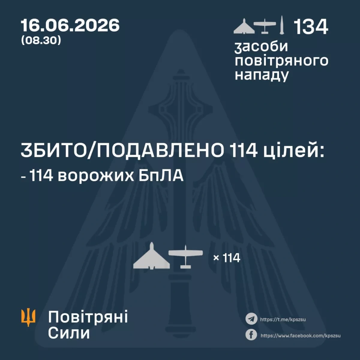 Ukraine downs majority of Russian drones in overnight air assault PHOTO