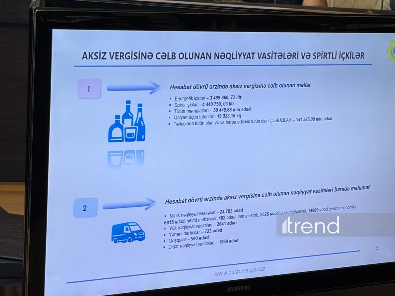 Azerbaijan's General Customs Department for Excise Goods hosts media tour (PHOTO)