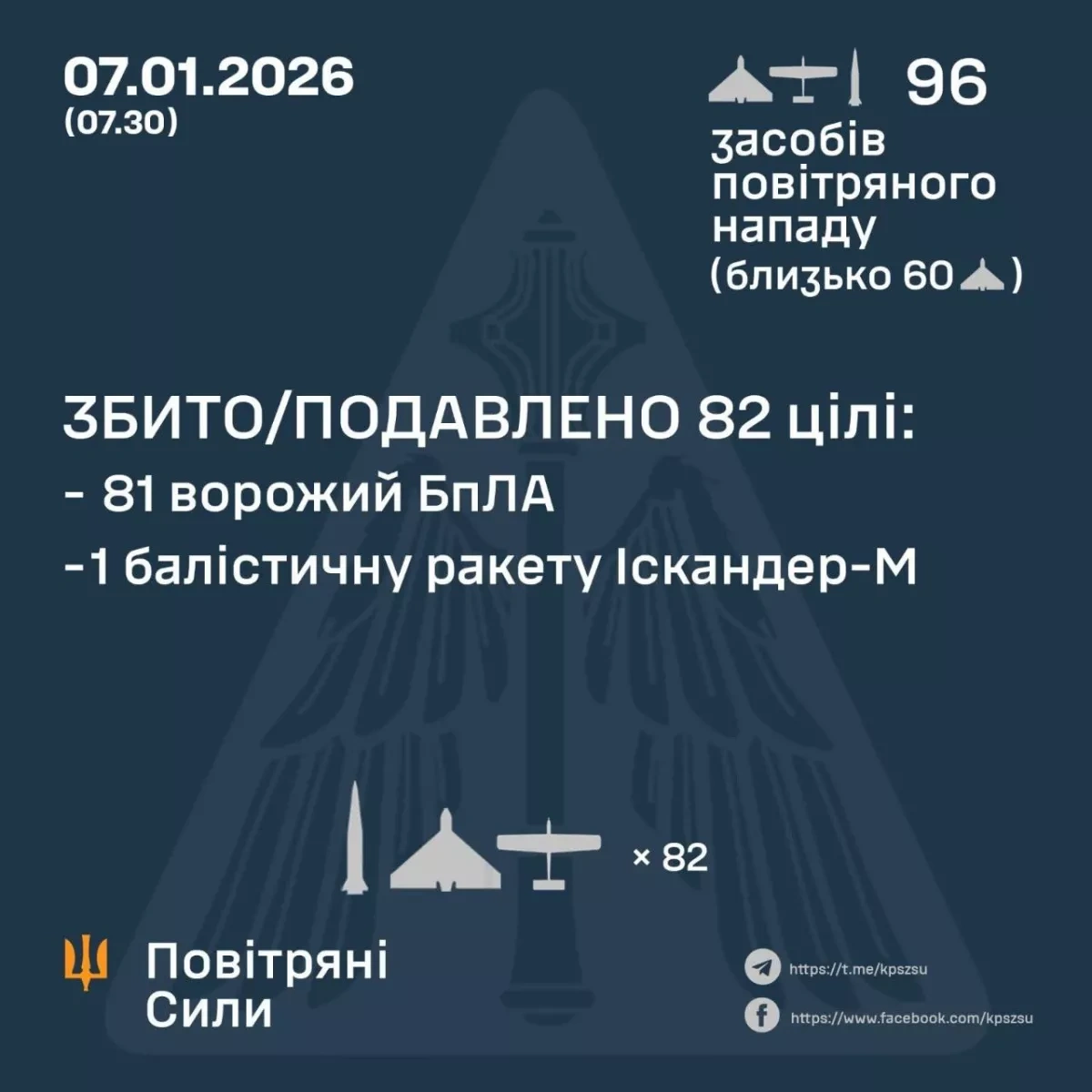 Russia launches massive drone, missile attack on Ukraine PHOTO