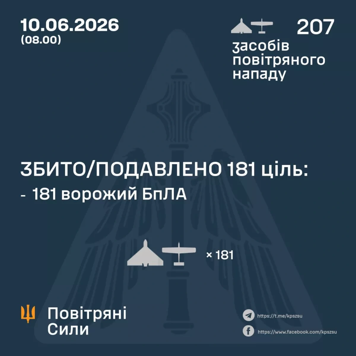 Russia carries out 207-drone attack overnight, Ukrainian forces respond PHOTO