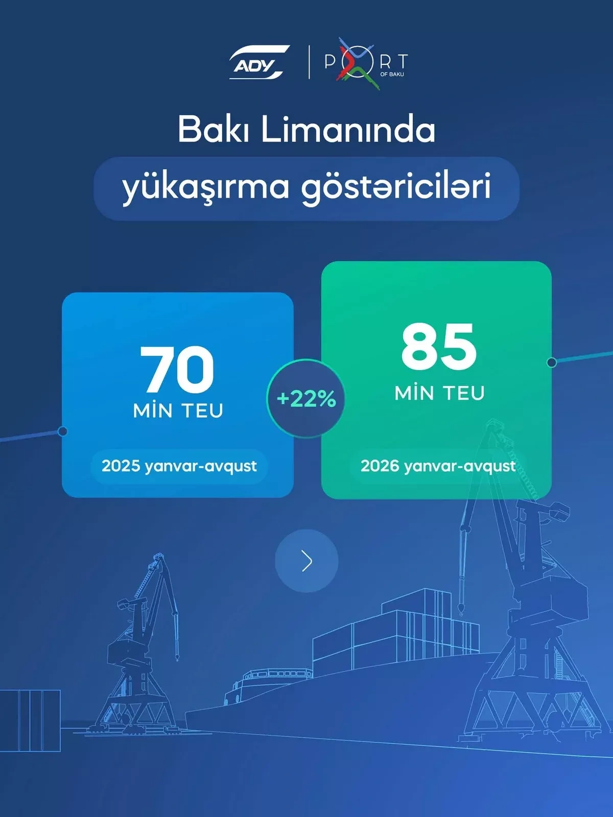 Baku Port handles 5.5 million tons of cargo in eight months