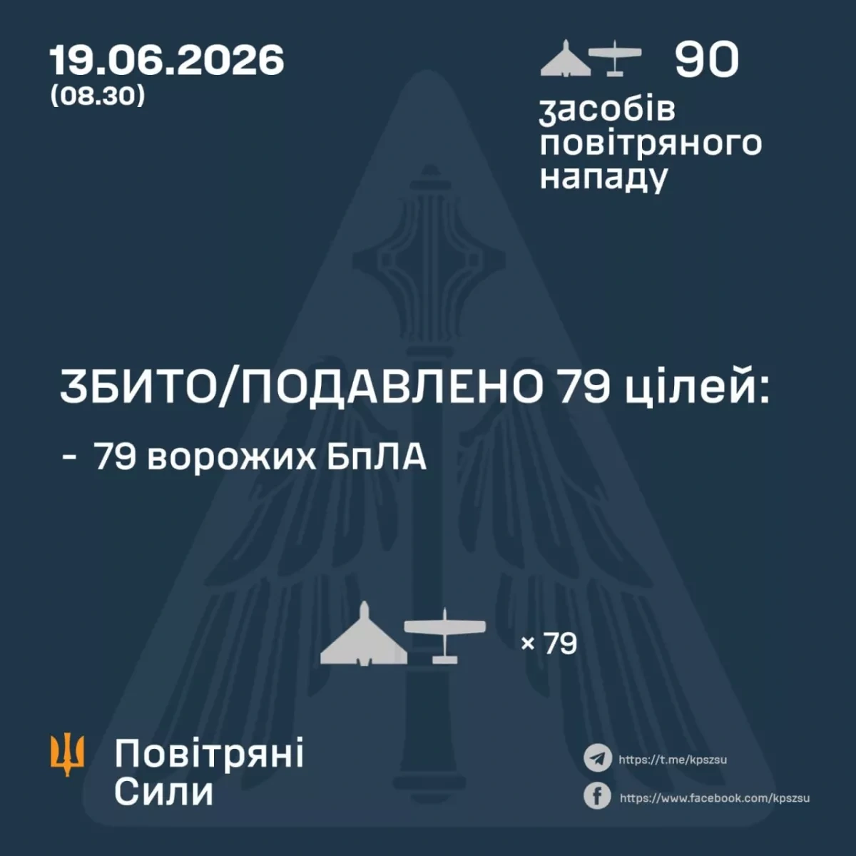 Ukraine says air defences neutralised 79 drones during overnight attack PHOTO