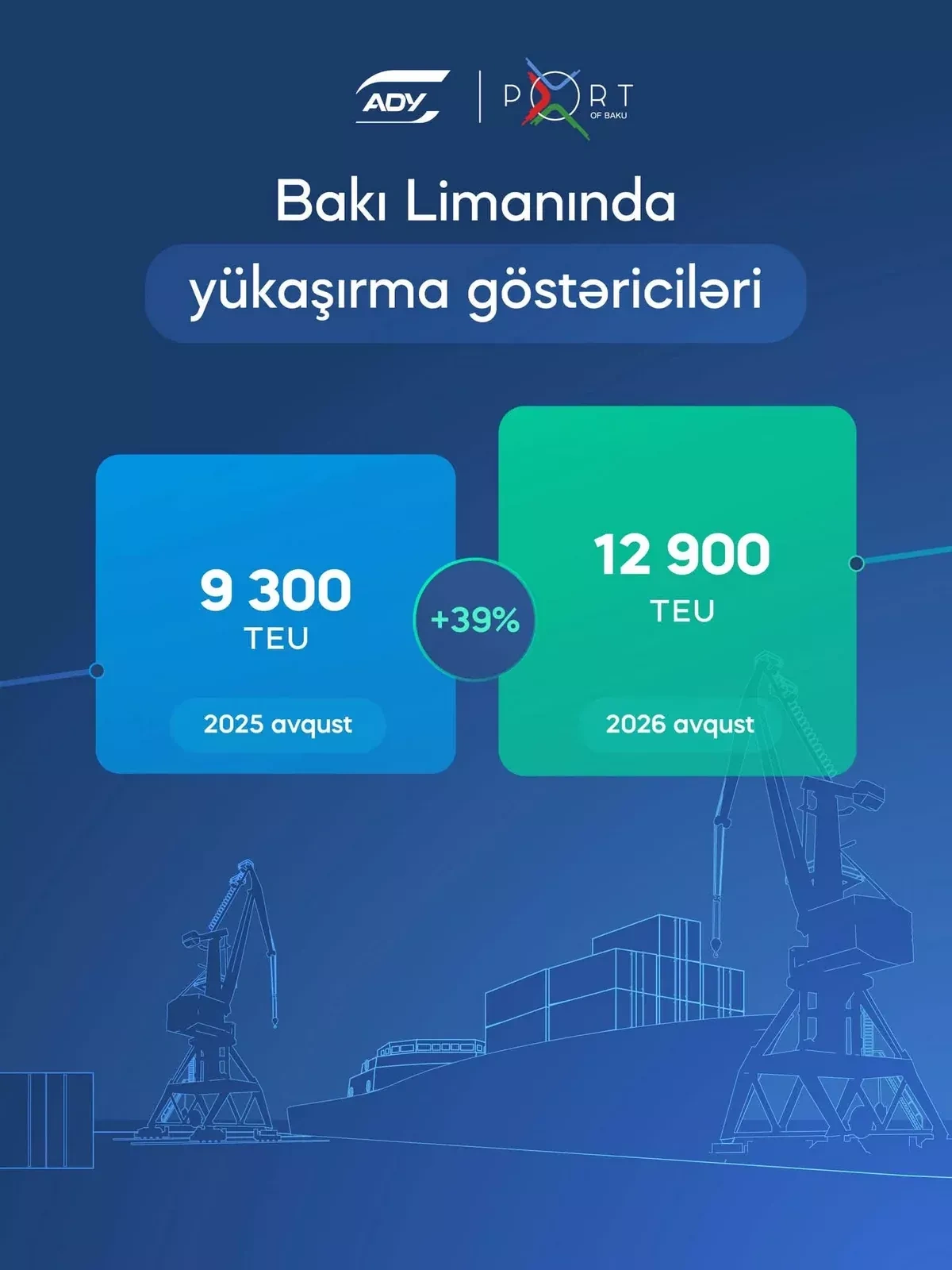 Baku Port handles 5.5 million tons of cargo in eight months