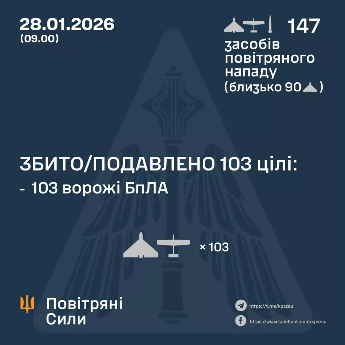Russia launches ballistic missile, dozens of drones at Ukraine overnight PHOTO