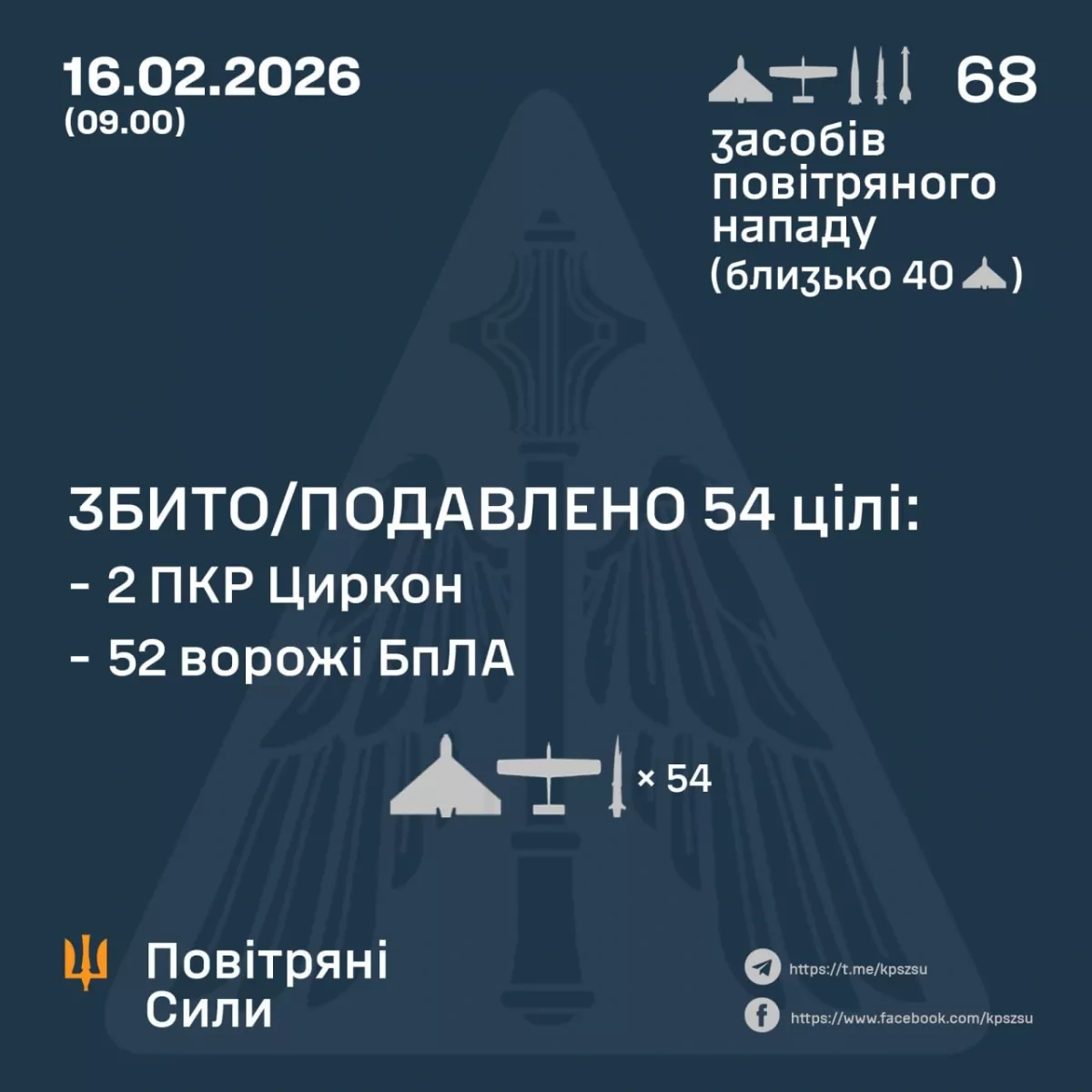 Nighttime Russian offensive targets Ukraine with advanced missiles, drone PHOTO