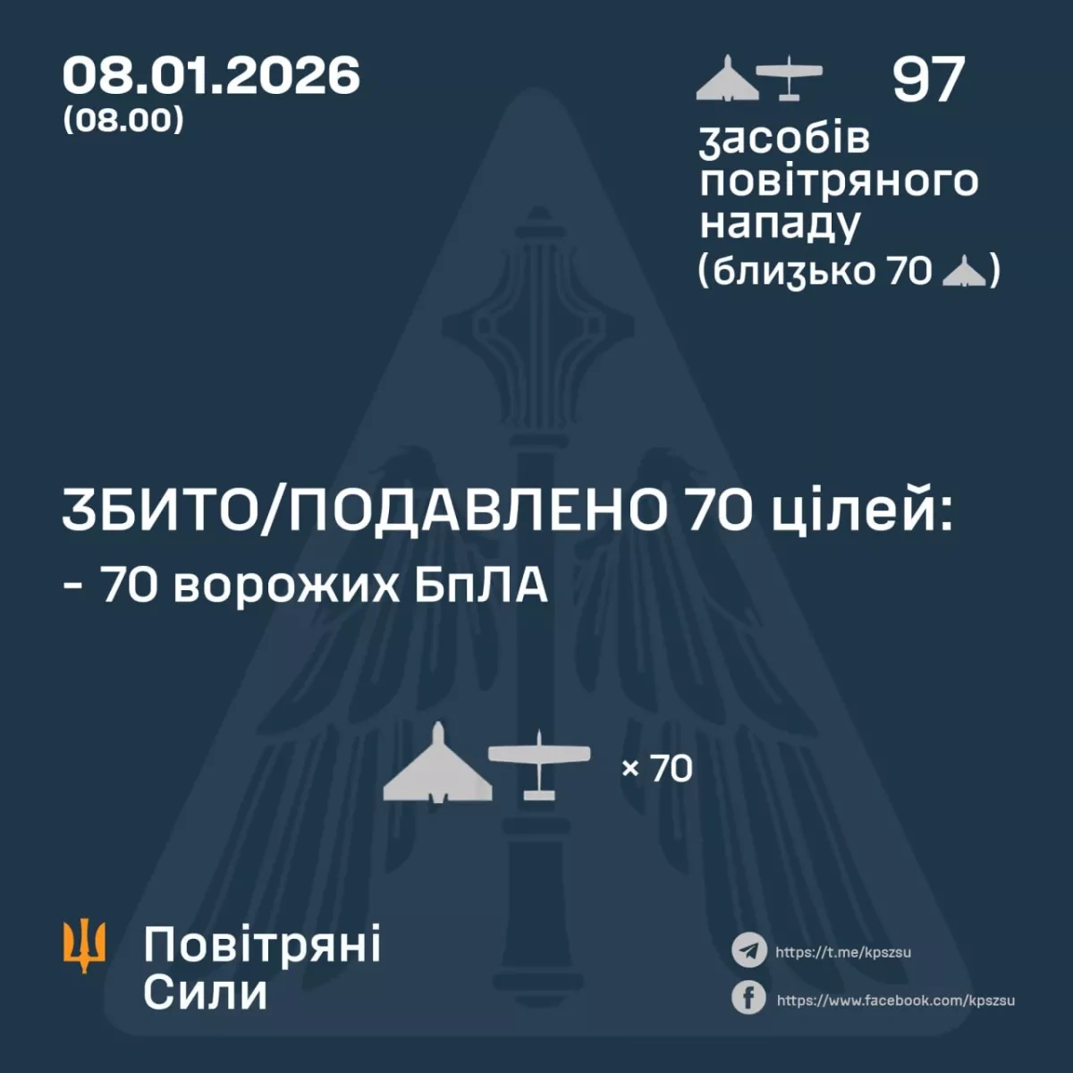 Russian forces launch drone strikes on Ukraine, 97 UAVs deployed overnight
