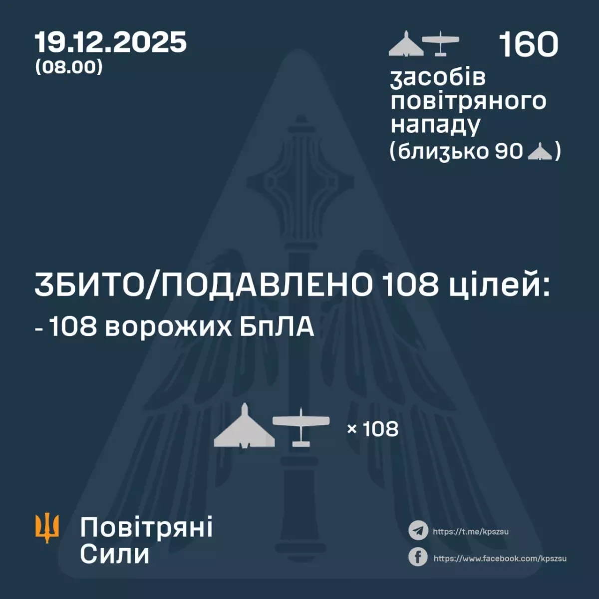 Ukraine’s air defences shoot down over 100 drones in overnight attacks PHOTO