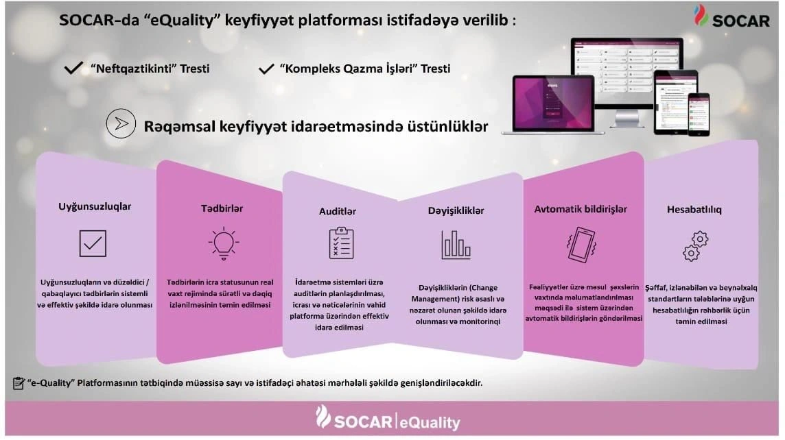 SOCAR rolls out QDMS platform at Drilling Trust (PHOTO)