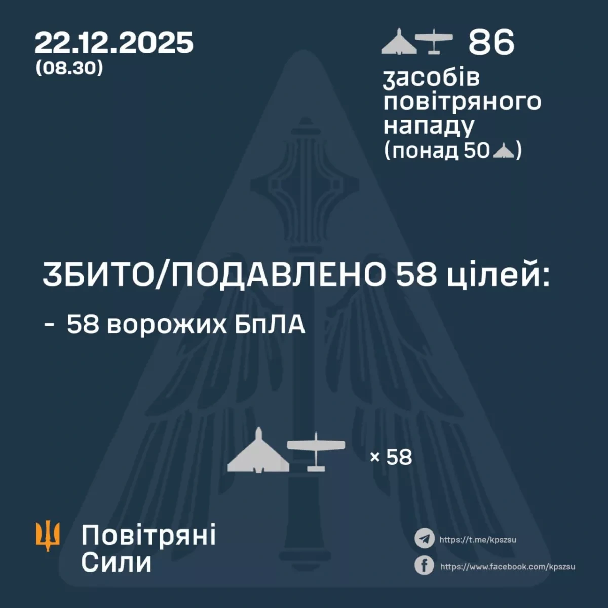 Russian forces hit Ukrainian positions with 86 strike drones overnight PHOTO