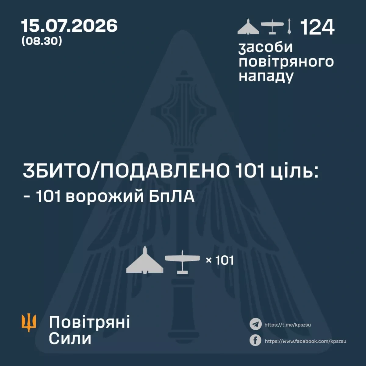 Russia, Ukraine report overnight drone, missile attacks PHOTO