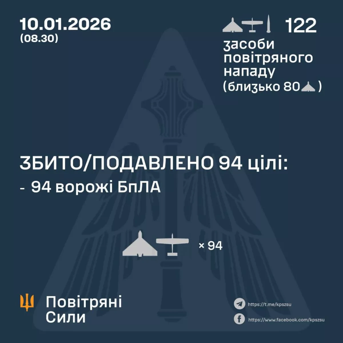 Russia launches massive drone, Iskander-M missile assault on Ukraine PHOTO