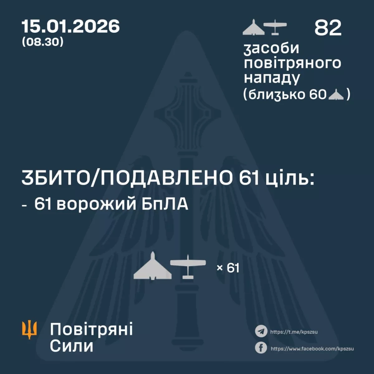 Ukraine shoots down 61 Russian drones in overnight counterattack PHOTO