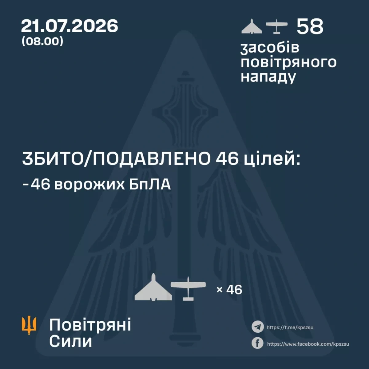 Russia, Ukraine report fresh wave of overnight drone attacks VIDEO
