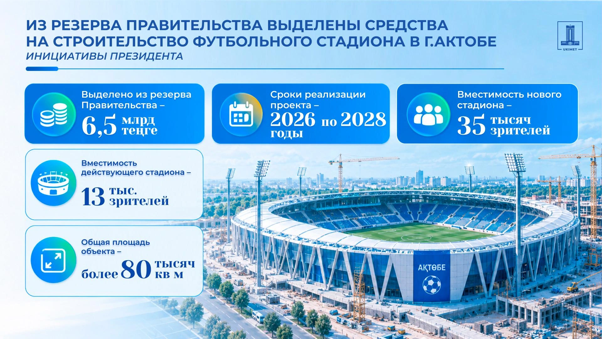Kazakhstan to build new 35,000-seat football stadium in Aktobe
