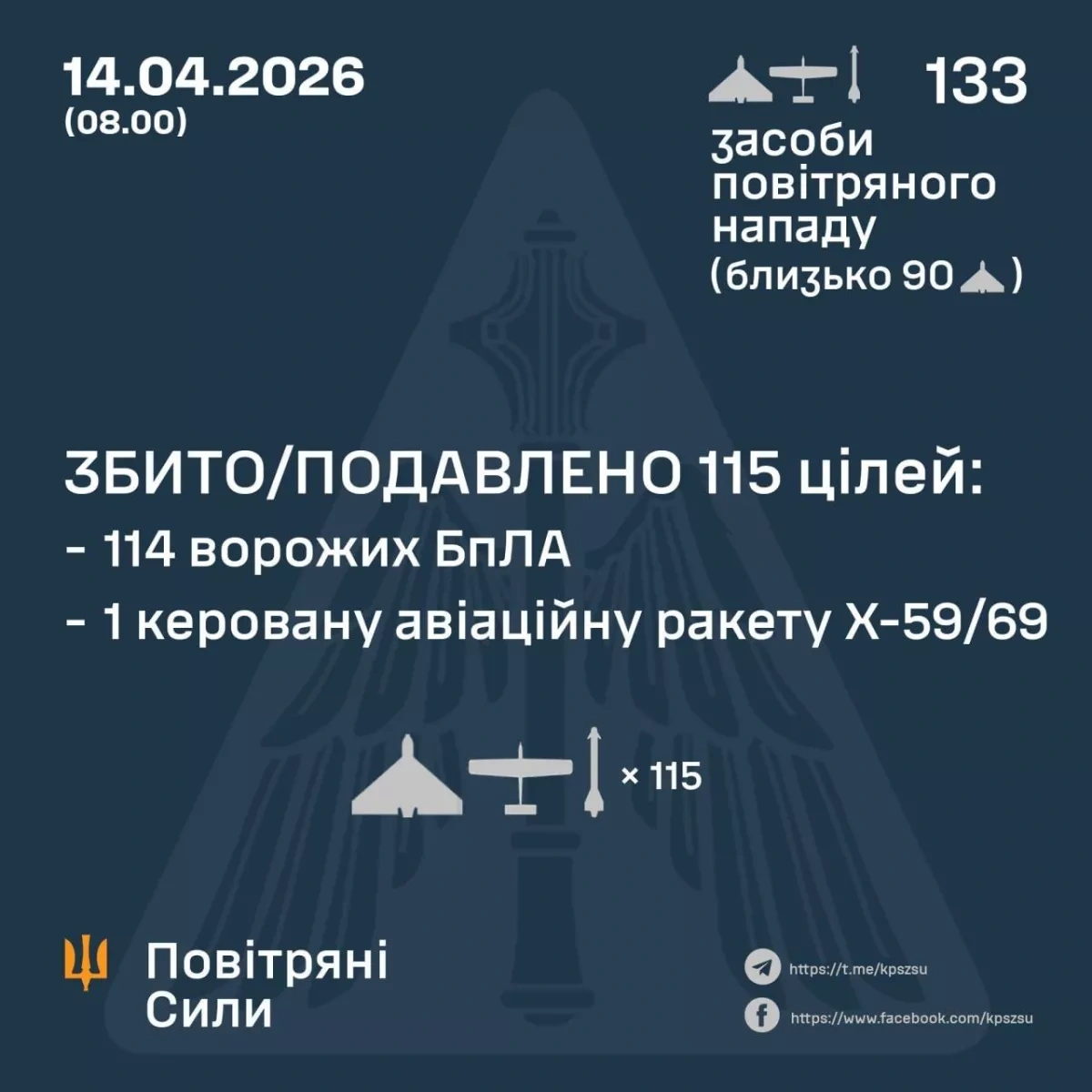Ukrainian forces report overnight Russian strike involving missiles, drones PHOTO