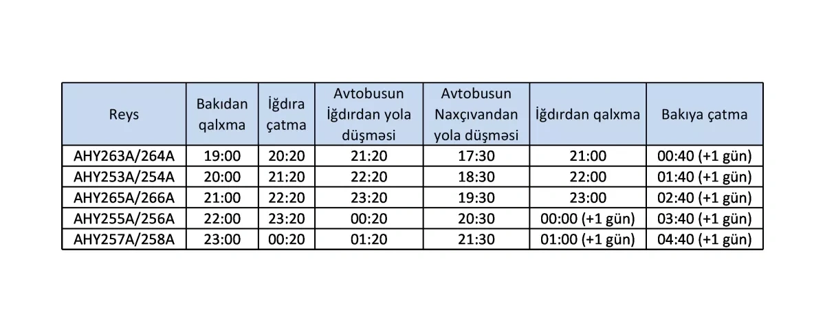 Alternative routes arranged as flights between Baku, Nakhchivan canceled