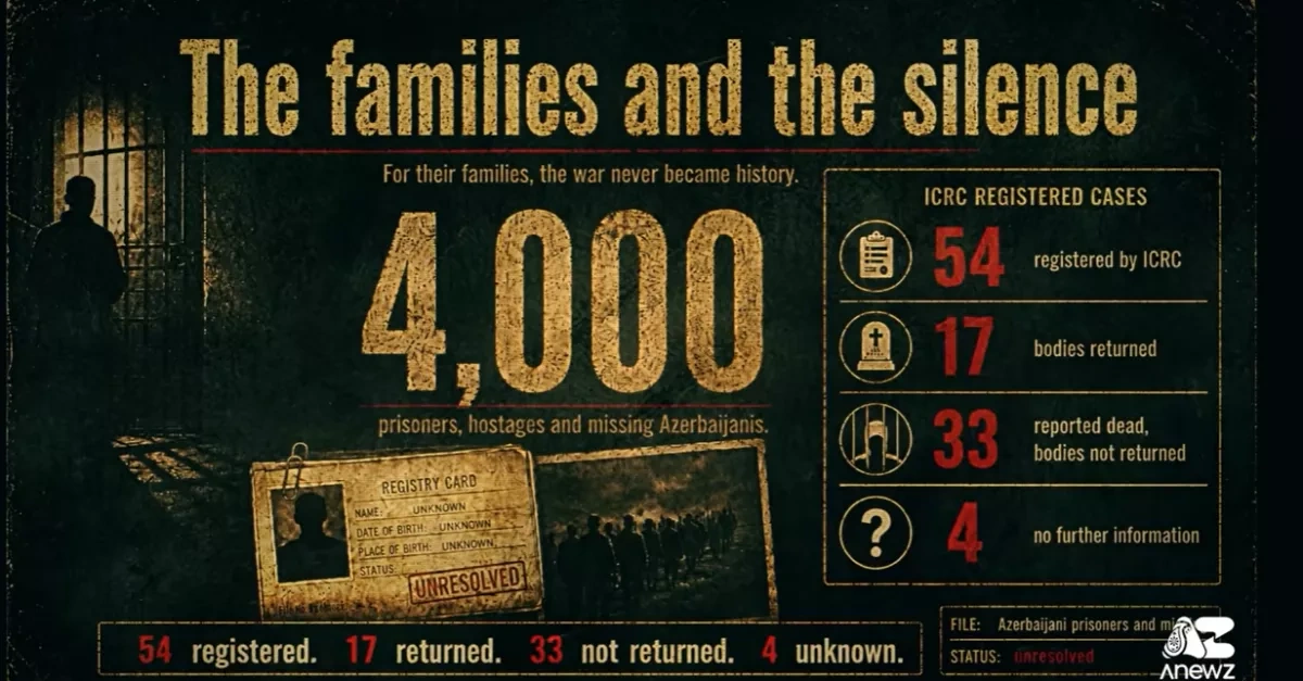 “Shadow of the Cross” AnewZ’s investigation into the Red Cross legacy