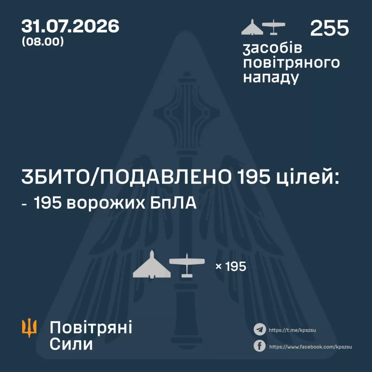 Russia, Ukraine report hundreds of drone strikes in overnight barrage PHOTO