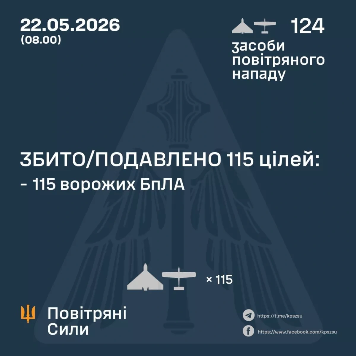 Ukraine downs majority of 124 drones in overnight Russian attack