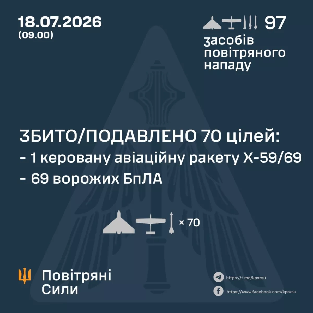 Russia struck Odesa port as Moscow, Kyiv report large-scale overnight attack PHOTO/VIDEO