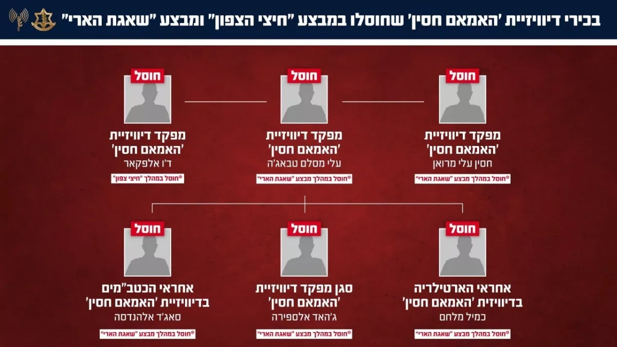 Israel strikes Iranian-linked “Imam Hussein” division, killing artillery chief PHOTO