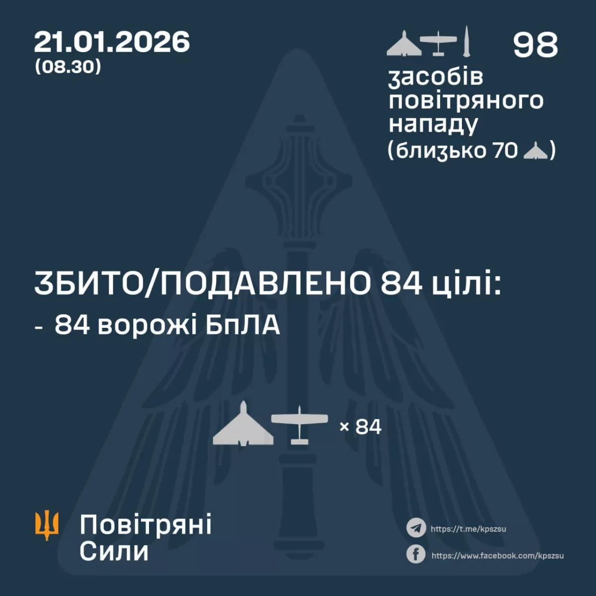 AFU: Iskander-M missile, Shahed drones used in new Russian attack on Ukraine
