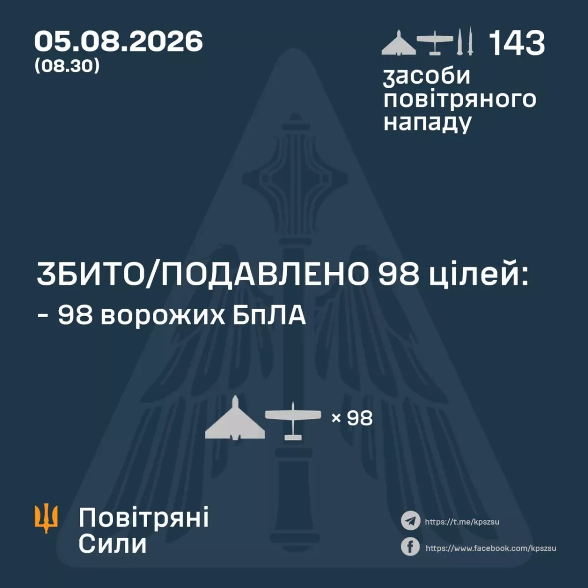 Ukraine intercepts no ballistic missiles during overnight attack on Kyiv PHOTO