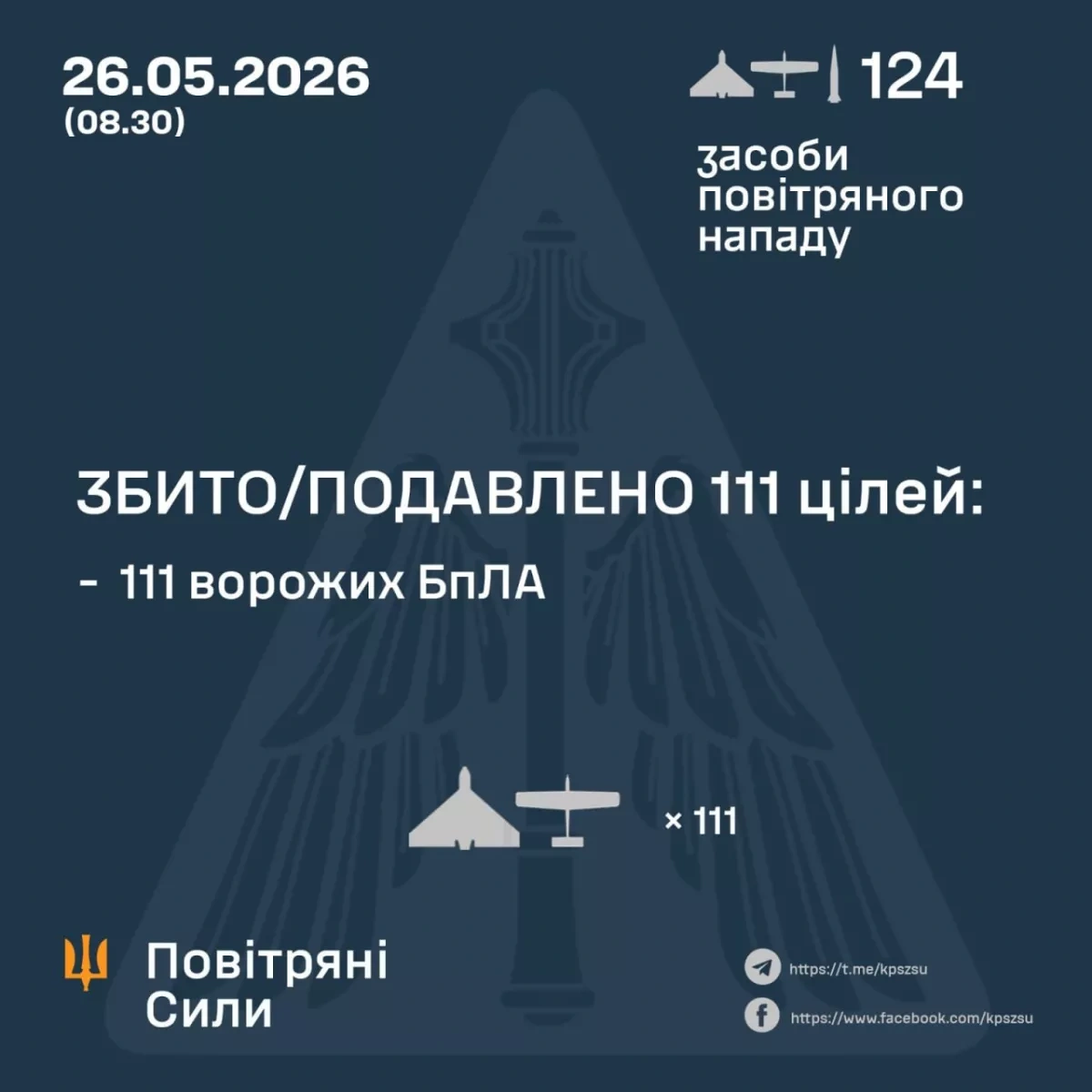 Ukraine: Over 110 drones downed in overnight Russian attack