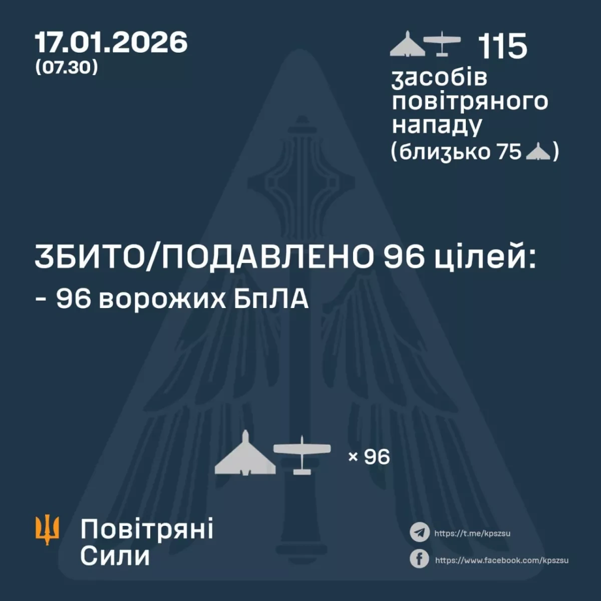 Ukraine reports overnight attack by over 100 Russian armed drones
