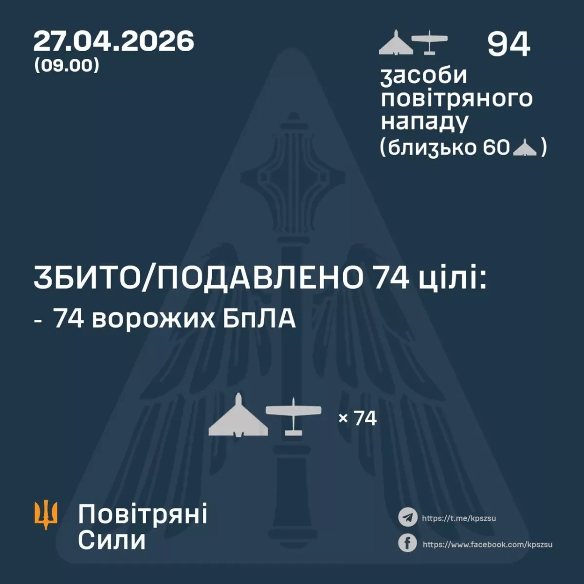 Ukraine reports mass drone attack, strikes recorded at 15 locations PHOTO