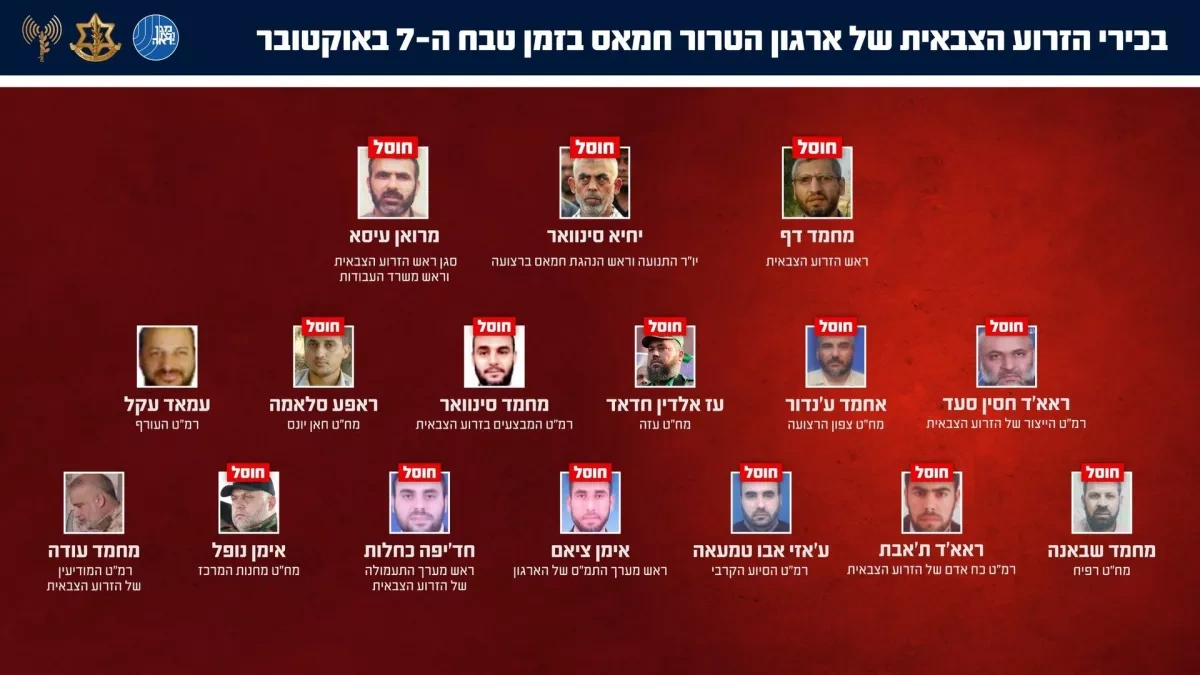 Israel confirms killing of Hamas military wing chief PHOTO