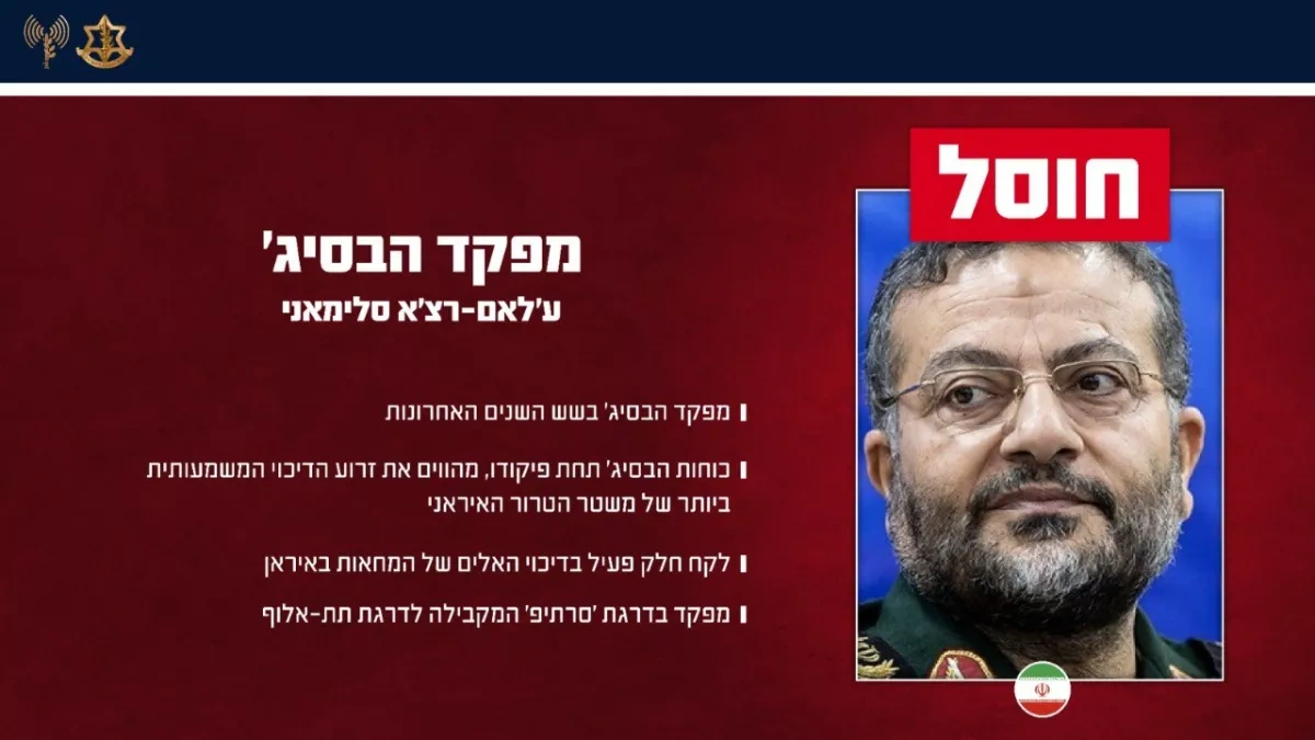 Israel confirms elimination of senior Iranian officer Gholamreza Soleimani PHOTO
