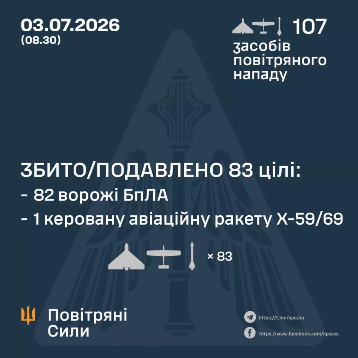 Ukraine: Russia carries out overnight attack with missiles, over 100 drones PHOTO