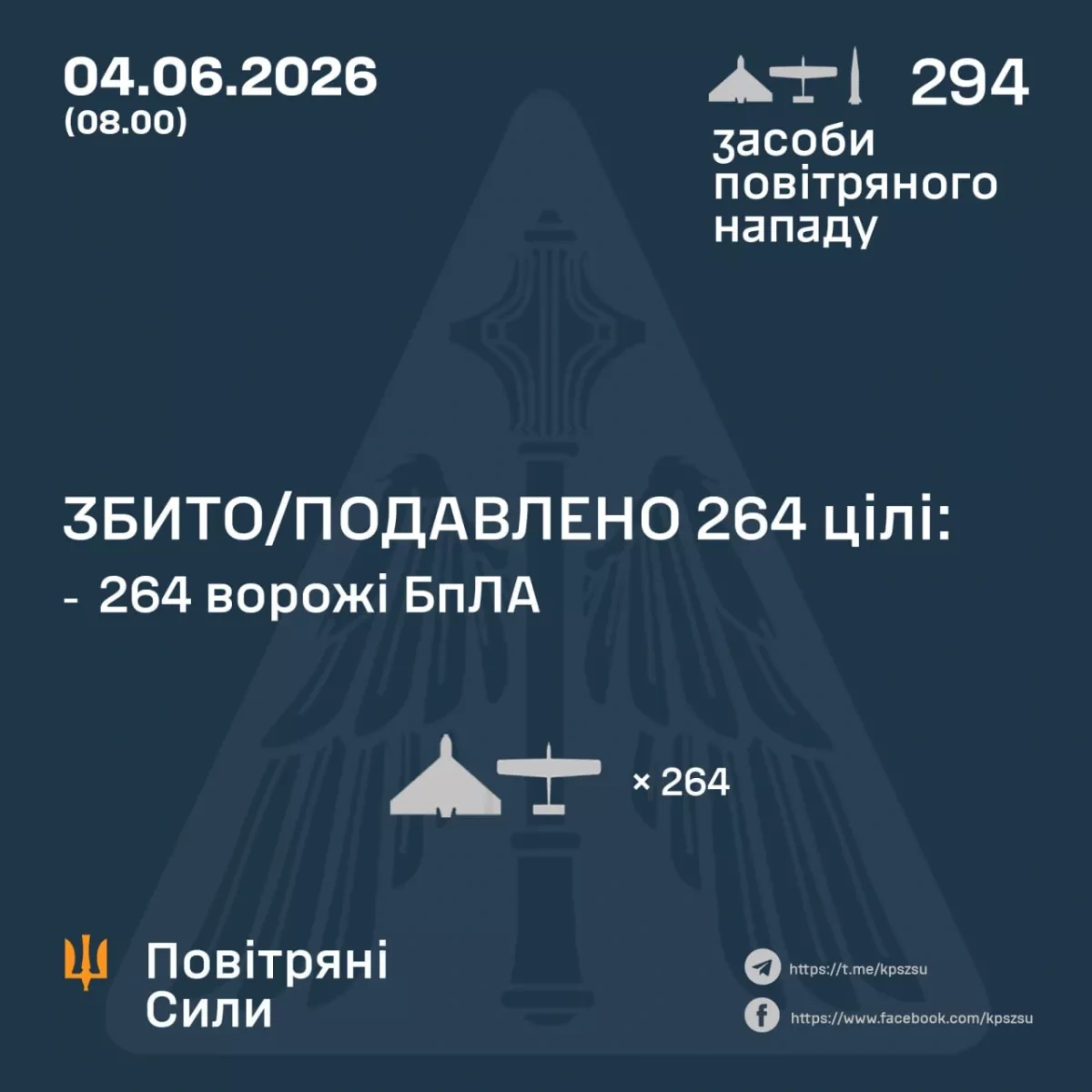 Russia floods Ukrainian skies overnight with missile, massive drone wave PHOTO