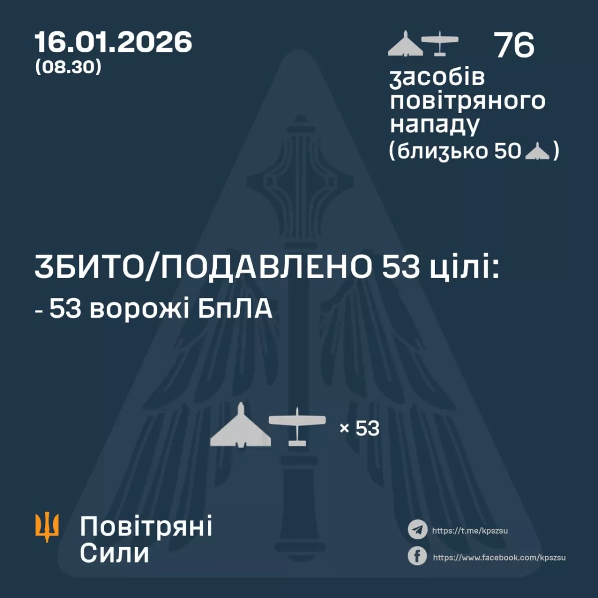 Ukrainian air defences shoot down around 50 Russian drones PHOTO