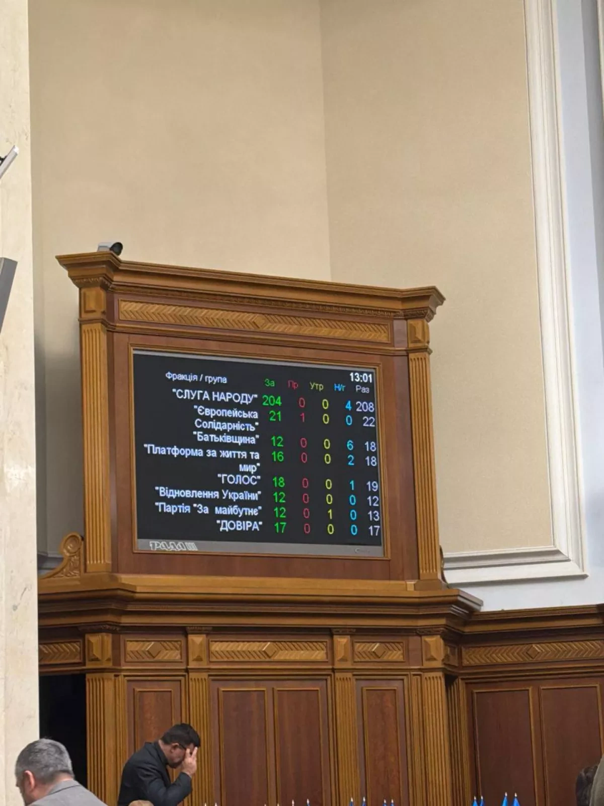 Ukraine’s parliament extends martial law for 18th time by 90 days