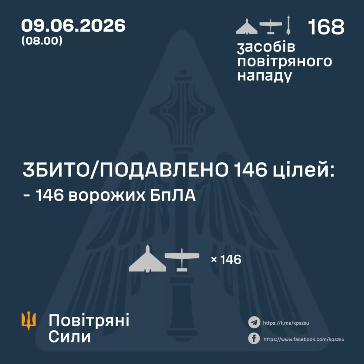 Russia launches 160+ drones, missiles in overnight strike on Ukraine PHOTO