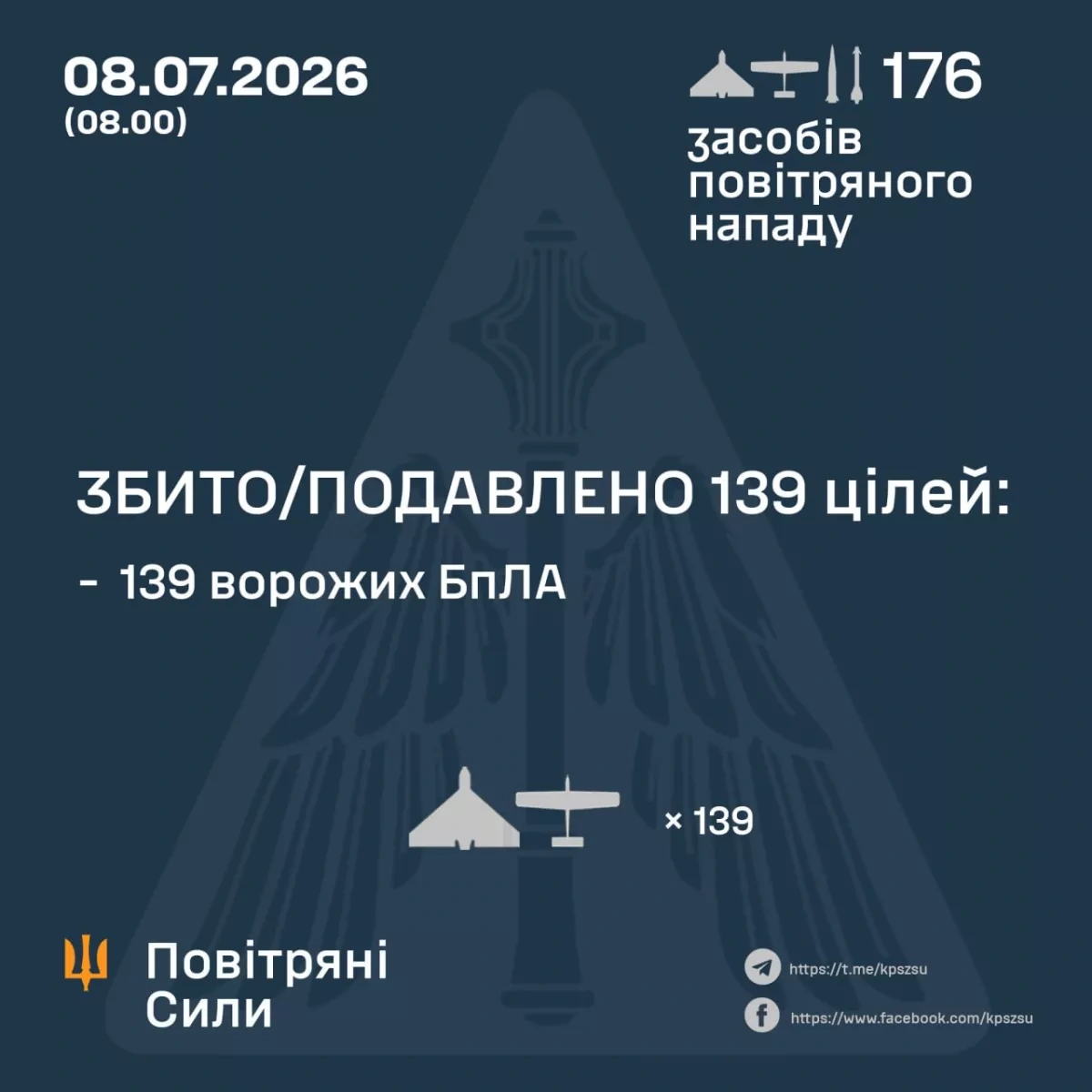 Russia, Ukraine trade massive overnight air assaults PHOTO