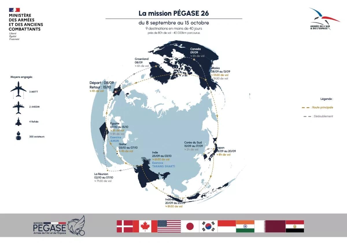 French Rafales take on 40-day mission to showcase global combat reach