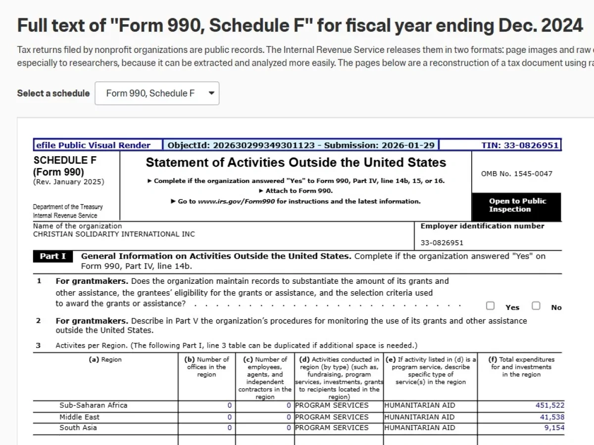 Christian Solidarity International: Financial misconduct under the guise of charity PHOTO