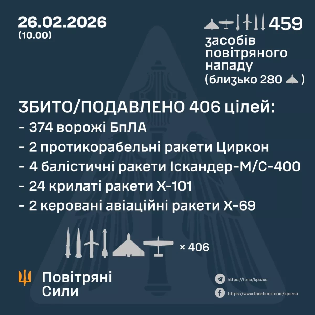 Russia launches massive nighttime missile, drone assault on Ukraine PHOTO