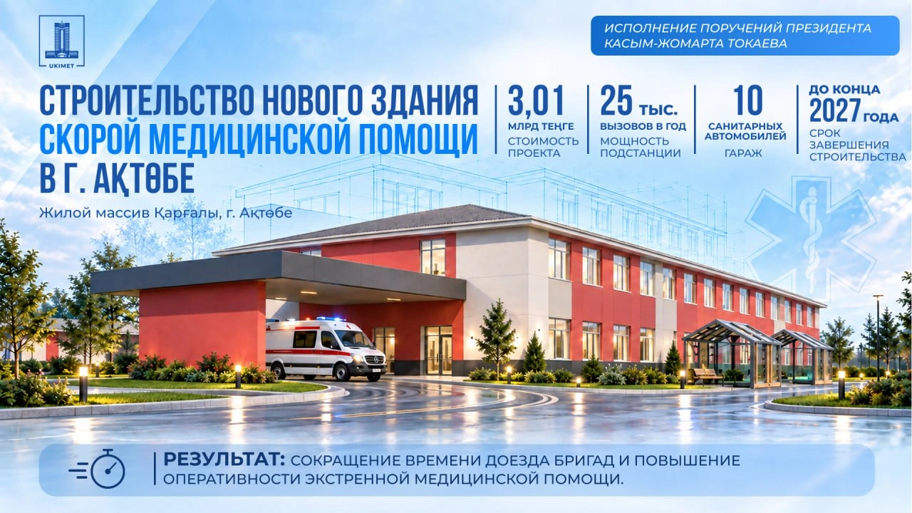 Kazakhstan allocates over $12M for healthcare projects in Aktobe region