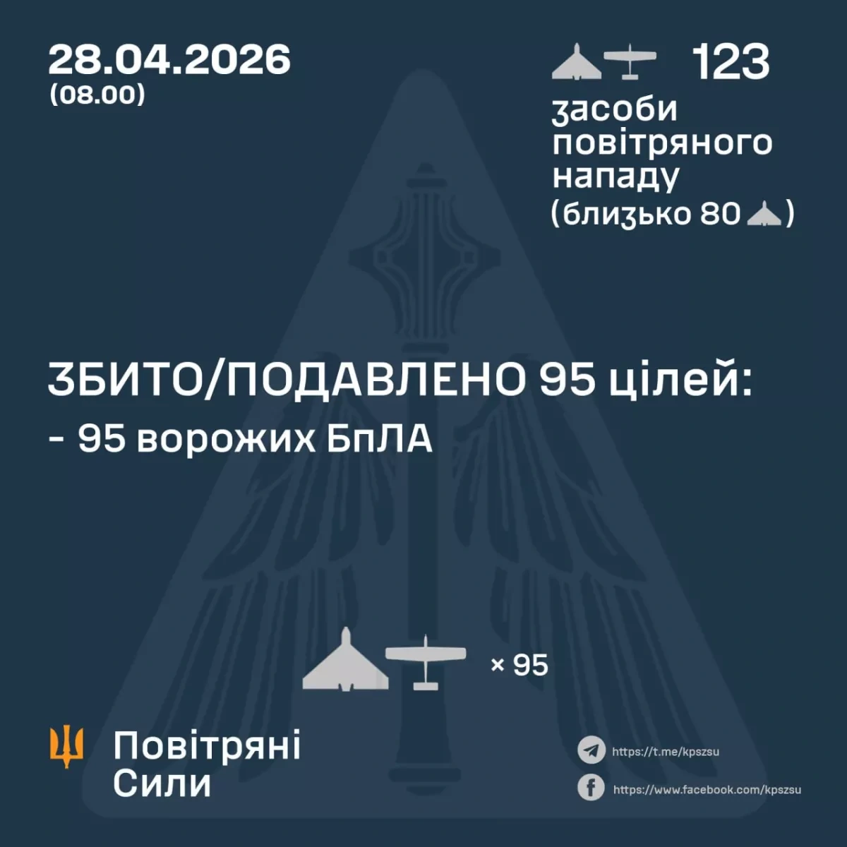 Russia launches 123 drones at Ukraine overnight, 19 reach targets