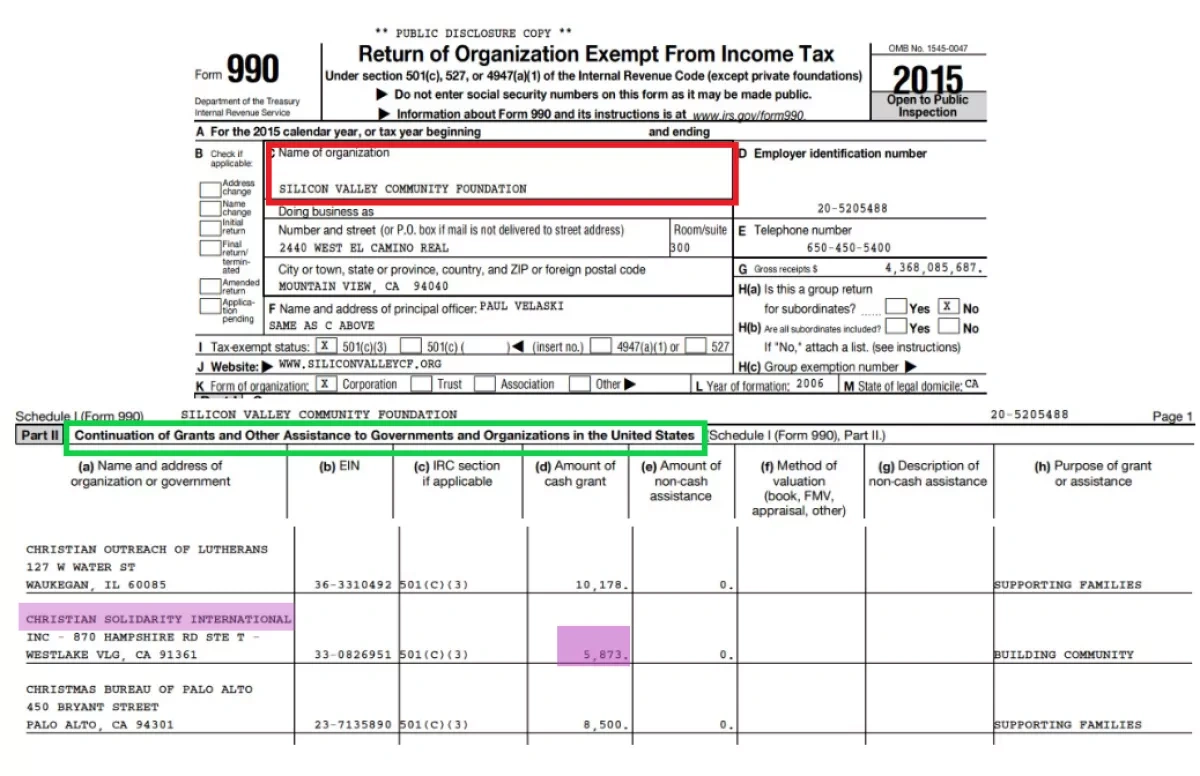 Christian Solidarity International: Financial misconduct under the guise of charity PHOTO