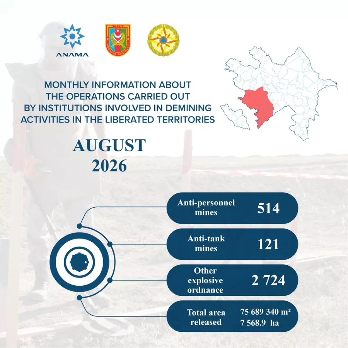Azerbaijan clears over 7,5 hectares of mines across liberated territories PHOTO
