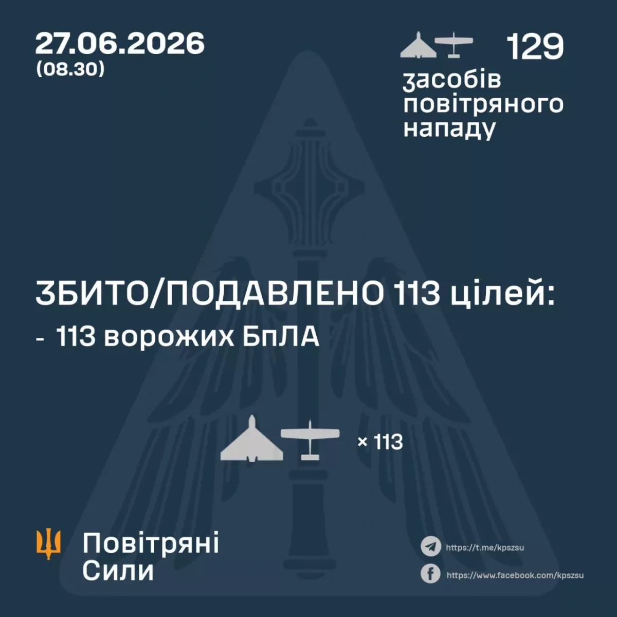 Ukraine says air defences downed 113 drones in overnight Russian attack PHOTO
