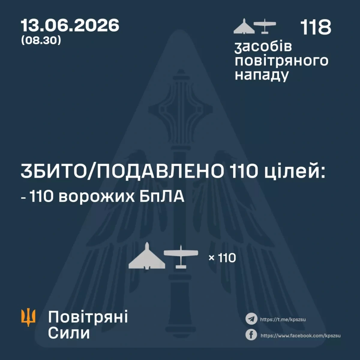 Ukraine says air defences neutralised 110 drones in overnight Russian attack PHOTO