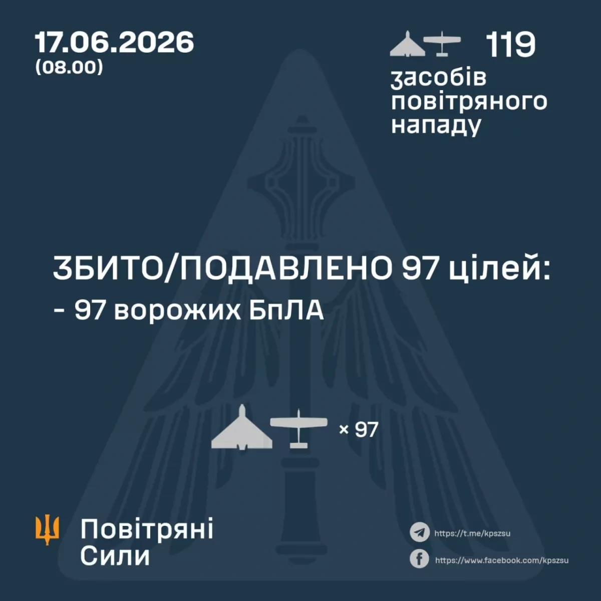 Ukrainian forces report wave of Russian drones in extensive night attack